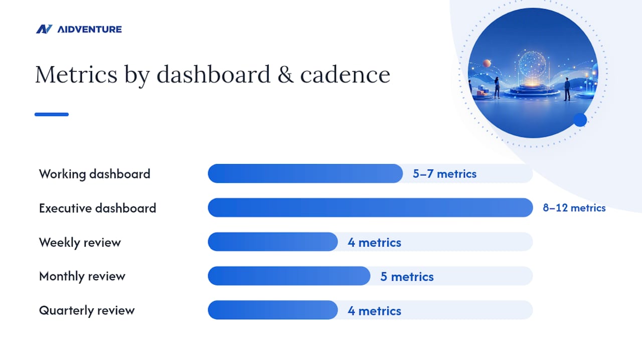 How to Operationalize These Metrics So They Actually Get Used — overview diagram